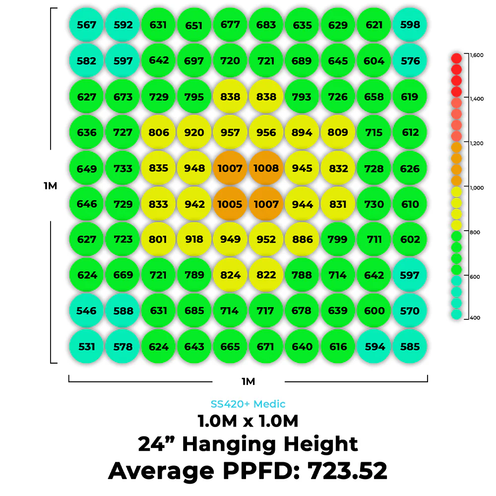 Medic SS420+ LED - Image 4
