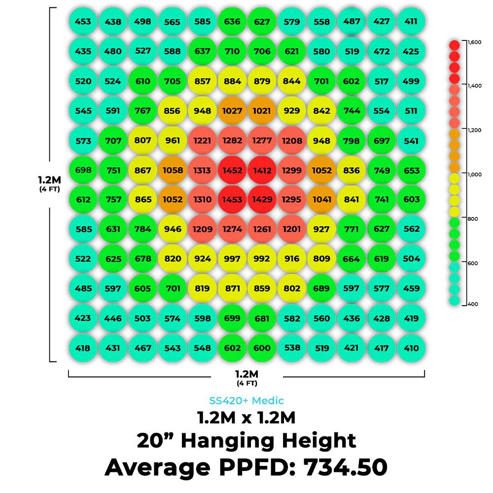 Medic SS420+ LED - Image 5