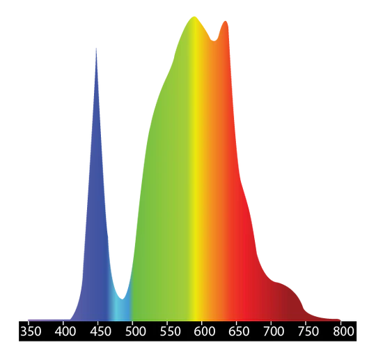 Medic SS420+ LED - Image 6