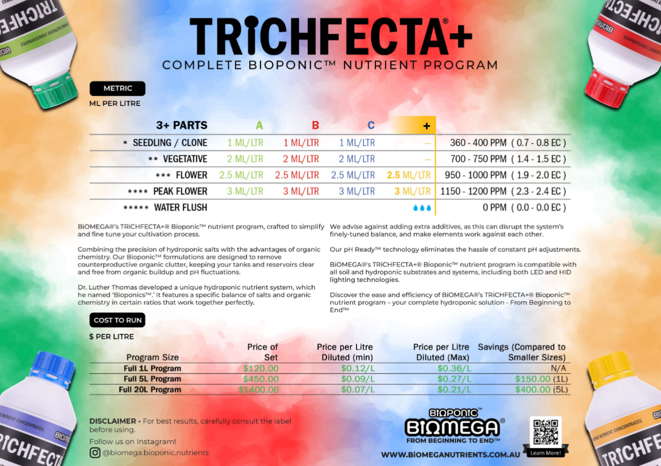 BiOMEGA® TRiCHFECTA® - Image 3
